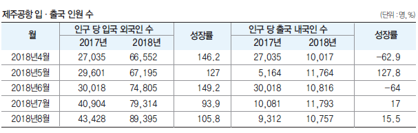 에디터 사진